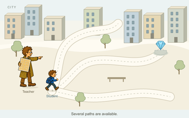 In a city with several routes, the teacher points out one path. The student follows it and collects a blue diamond.